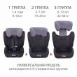 Автокресло Kenga 936 isofix 9-36 кг