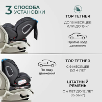 Автокресло Farfello ISOFIX 0-36кг YB102A